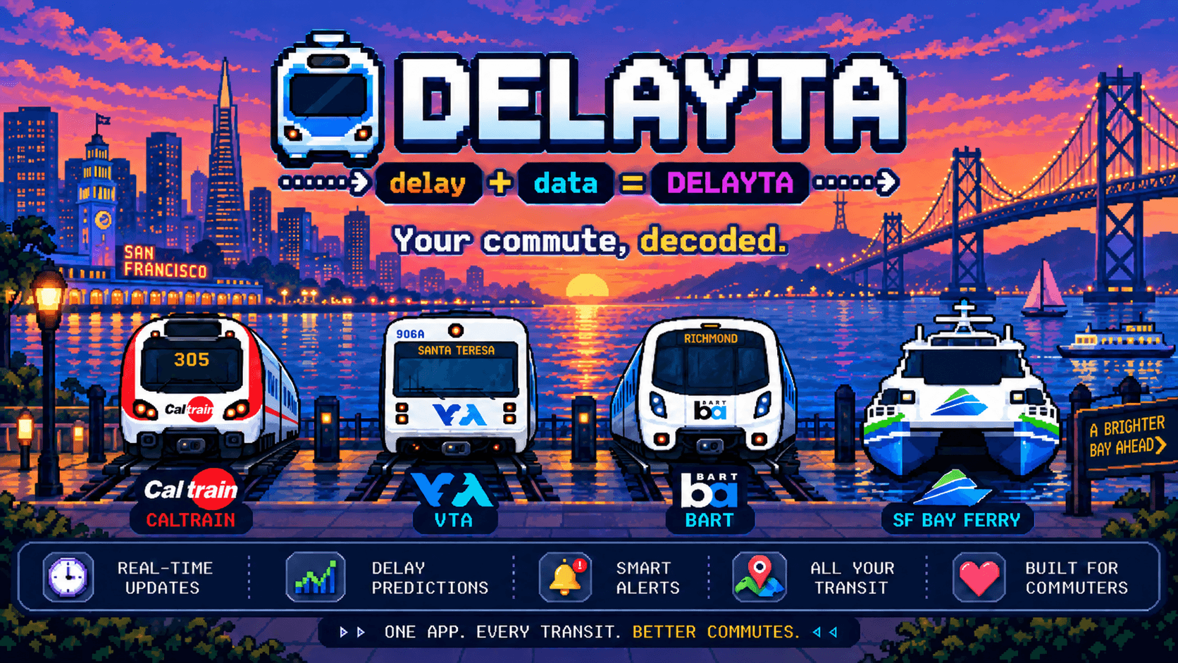 Delayta pixel artwork featuring Caltrain, VTA, BART, and SF Bay Ferry on the San Francisco waterfront at sunset